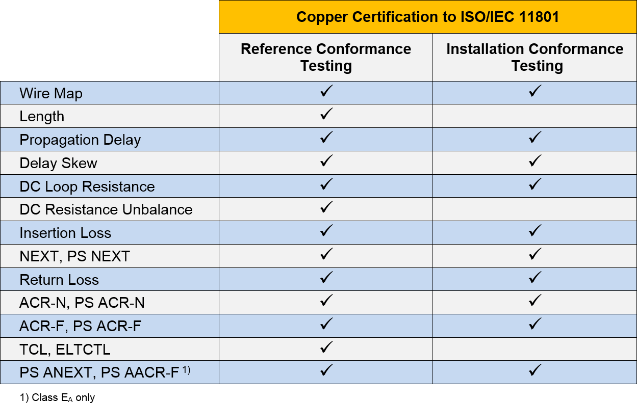 DC Contact Resistance Issues and Test IEC Standard Fluke Networks